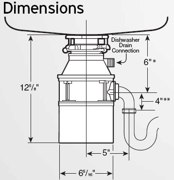 Sink Parts