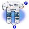 Cuno Aqua Pure Replacement Filter Cartridges