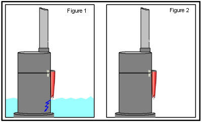 How the sensor works