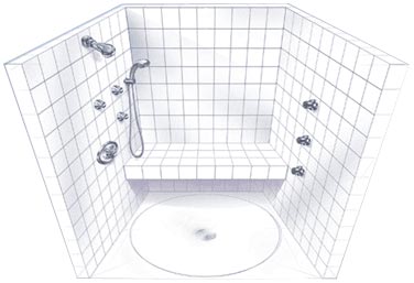 Grohe custom shower - Ceiling & Three Walls System