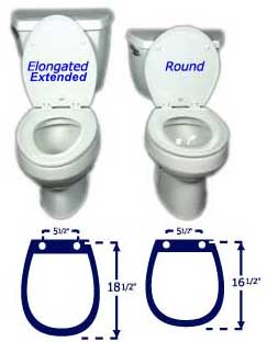 Toilet seat dimensions for round and elongated, extended, toilets