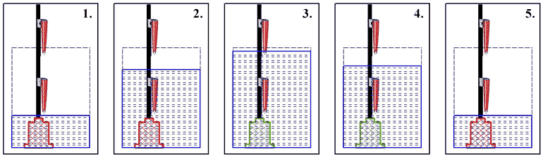 Outdoor Hi-Lo Pump Switch - how it works