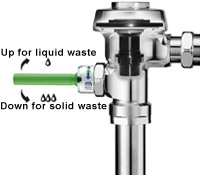 Dual-Flush valves