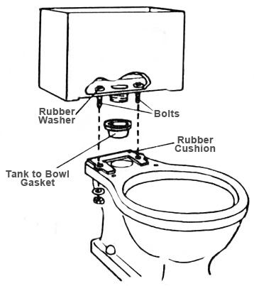 commode tank leak still