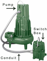 Zoeller 3282