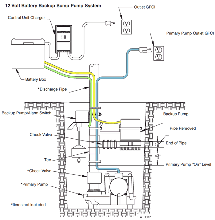 12volt battery backup sump pump specs