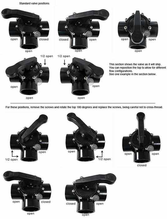 PVC Sch40 Ball Valves, 3Way Valves, Glue or Threaded