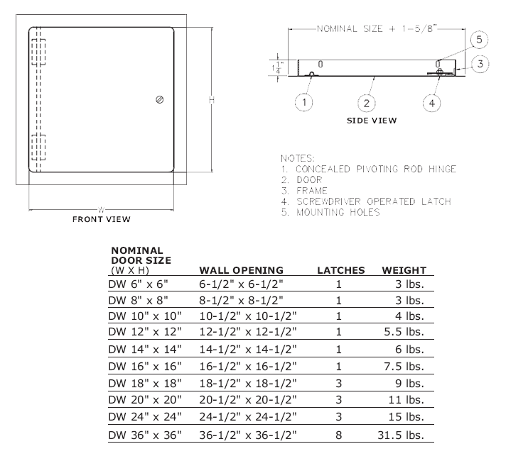 Access Doors For Drywall And Plaster