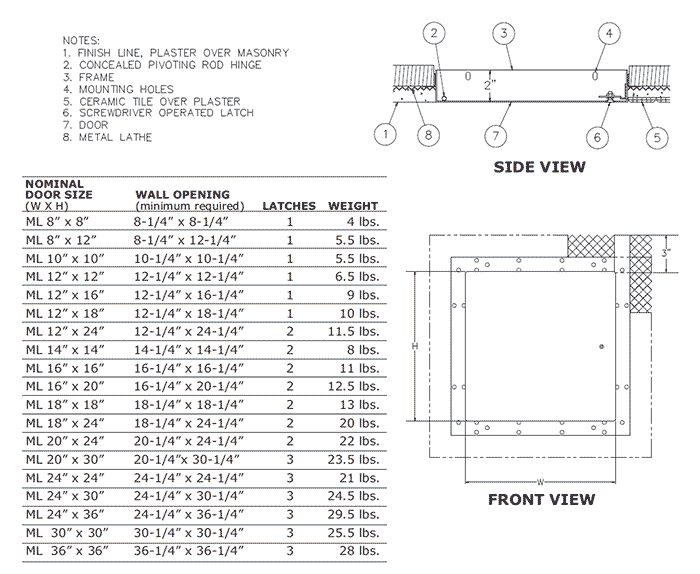 Ductmate Hinged Access Doors 28 Images Grease Duct And Hi Temp