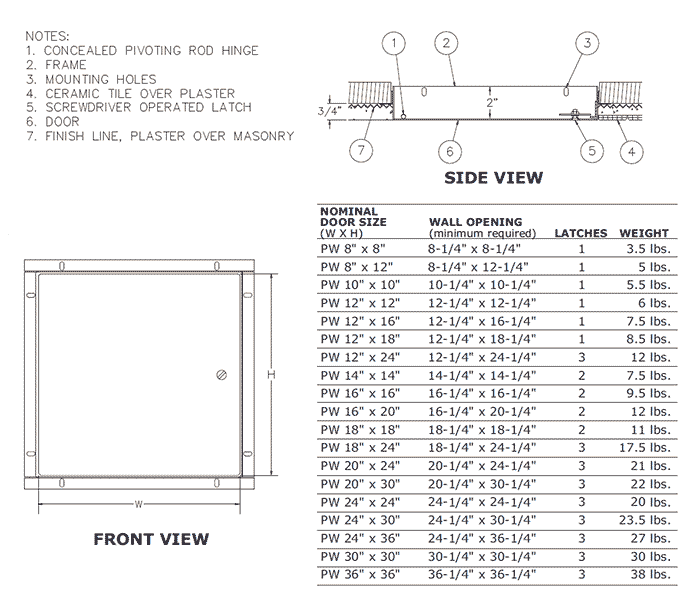 Acoustical Access Doors Jl Industries Introduces The First Stc