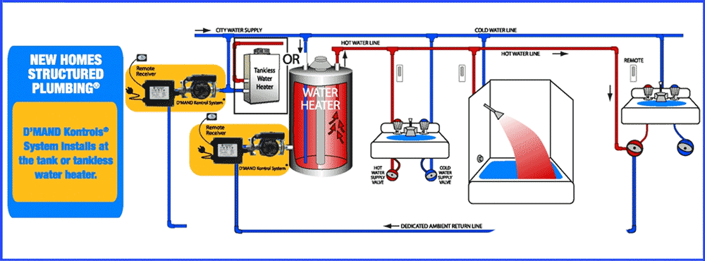 Recirculating Pump Systems. best hot water recirculating pump for tankles.....