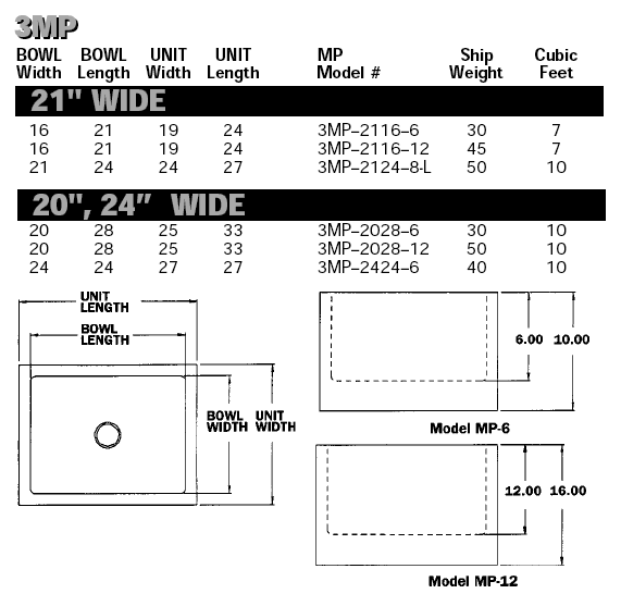 Mop Sinks And Accessories For Janitors And Custodians