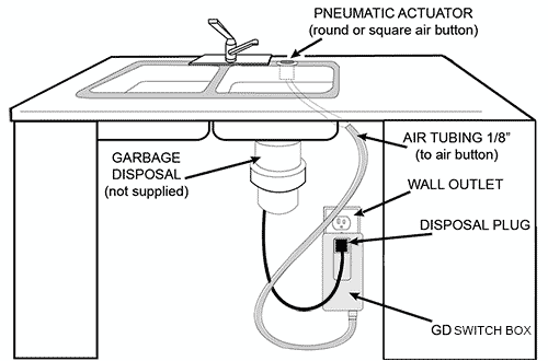 Air Actuated Garbage Disposer Switches