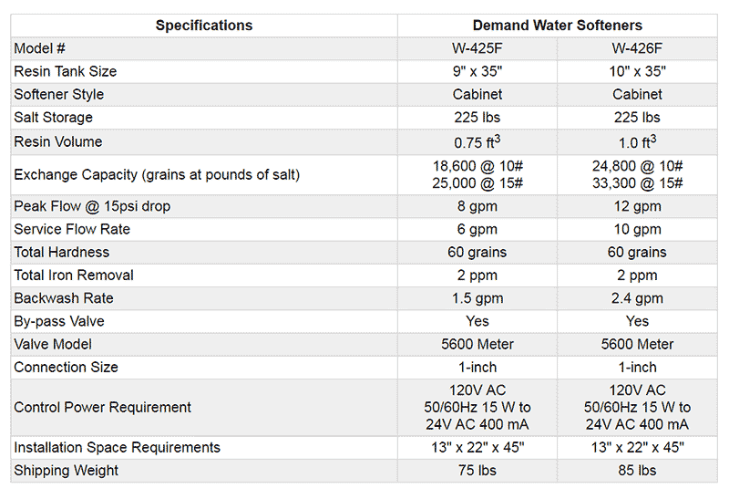Compact Single Water Softeners by American Plumber