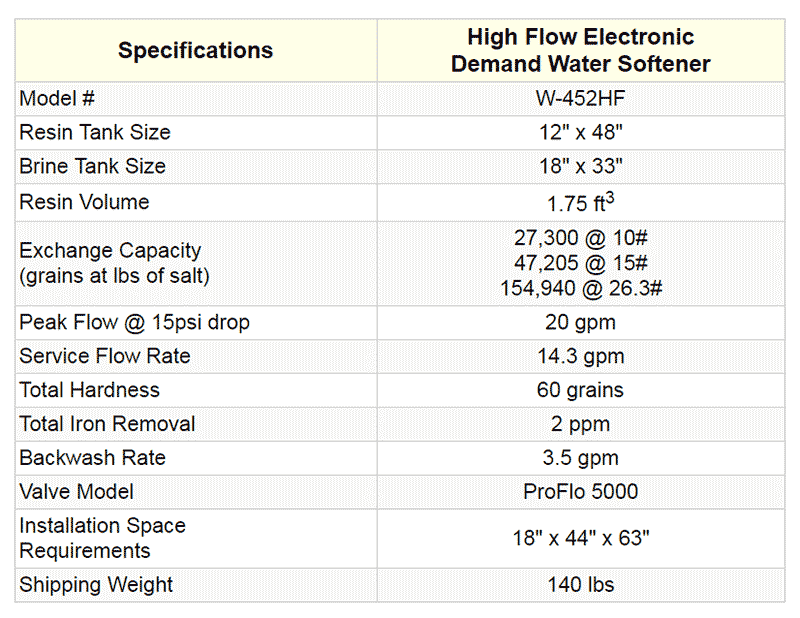 Specs table