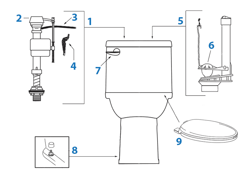 Repair parts diagram for American Standard Cadet 3 one-piece toilet