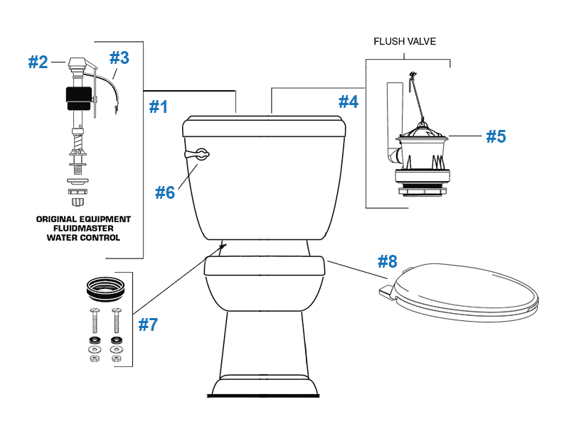 American Standard Oakmont Champion4 Series toilet repair parts diagram