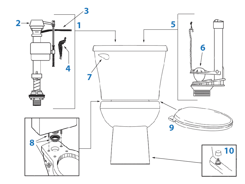 Evolution Of Toilets