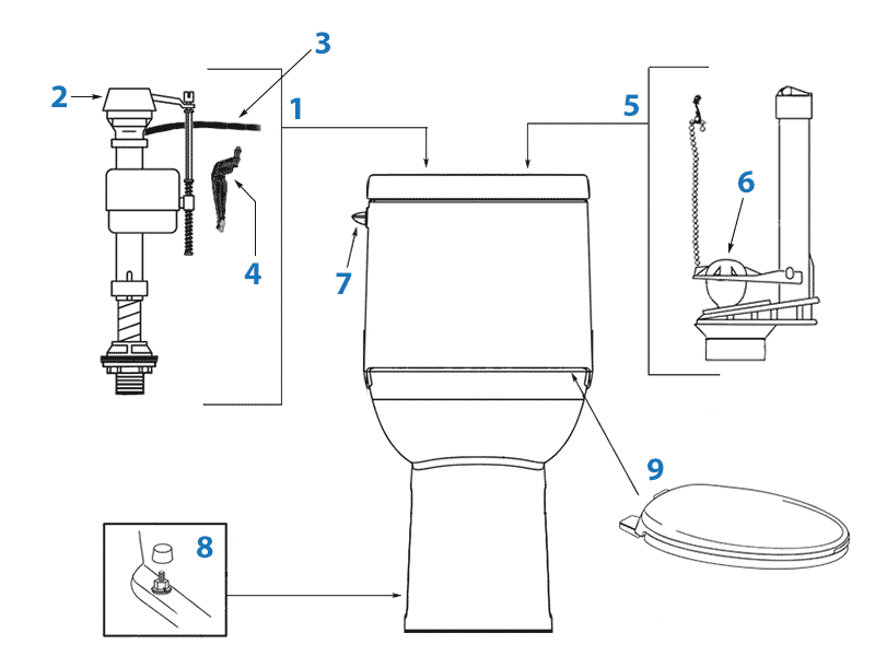 American Standard Toilet Repair Parts For Loft Series Toilets