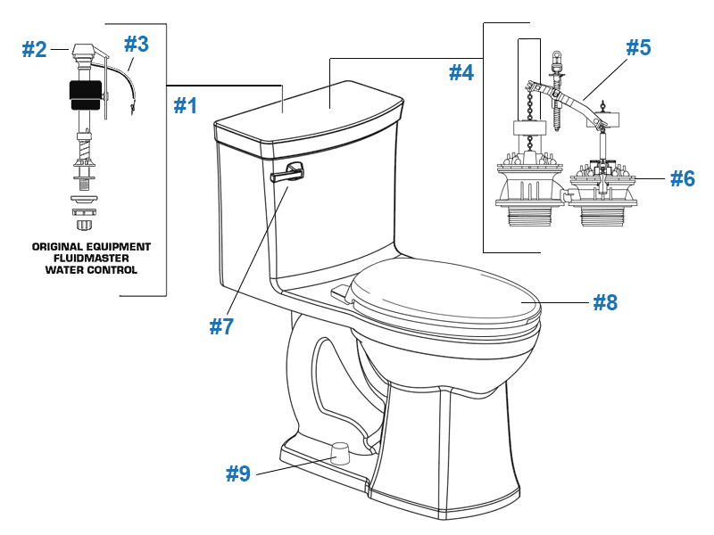 American Standard Townsend VorMax Series toilet parts diagram for one-piece toilets