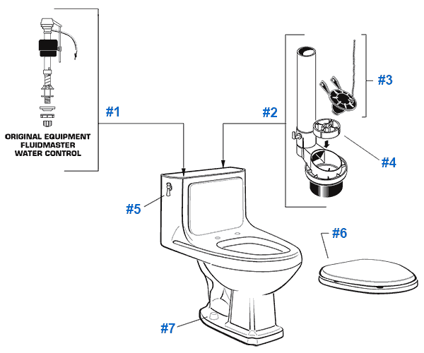 Toilet Bowl Parts