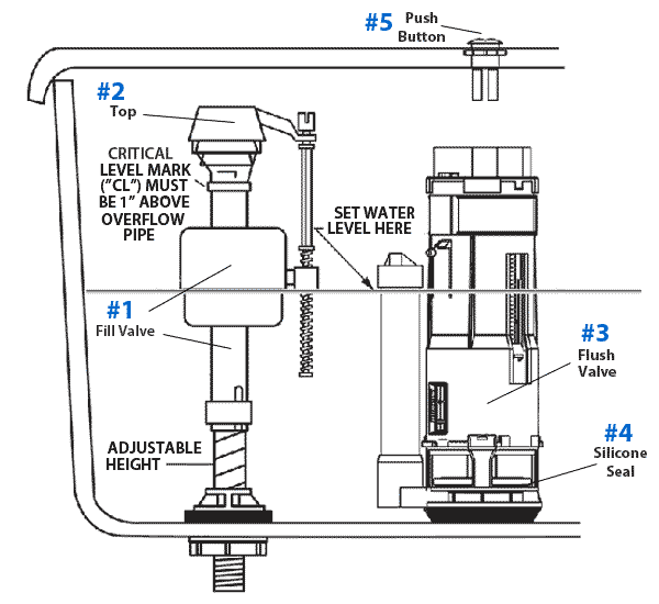 American Standard Toilet Repair Parts for Flow Wise Series ...