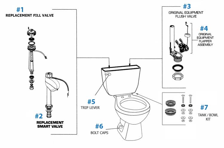 American Standard Toilet Repair Parts For Hydra Series Toilets