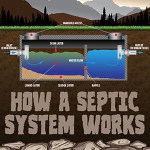 How a Septic System Works