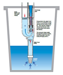 Guardian functional diagram