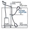 Diagram for pump accessories
