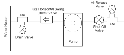 Pump installation close up