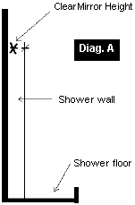 ClearMirror Shower - Diag. A