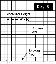 ClearMirror Shower - Diag. B