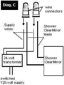 ClearMirror Shower - Diag. C