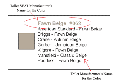 American Standard Toilet Seats Color Chart