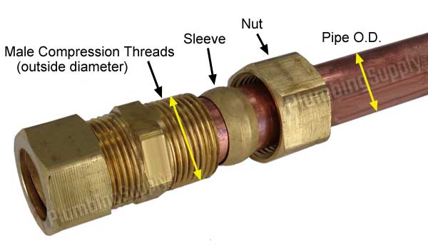 Compression Union Fittings, Brass 