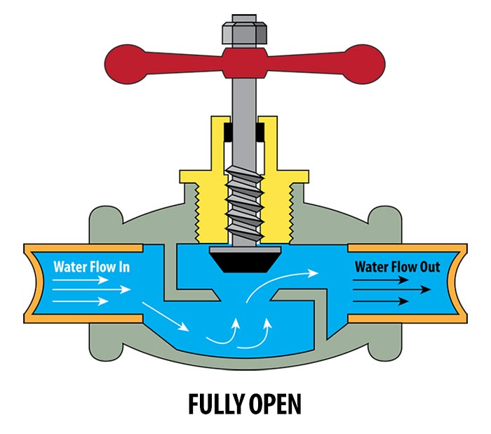 Compression Vs Quarter Turn Shut Offs