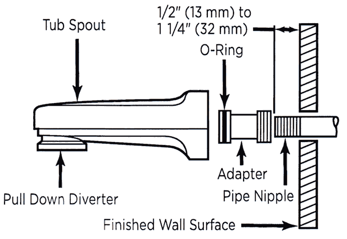 Learn How To Remove And Install Various Tub Spouts