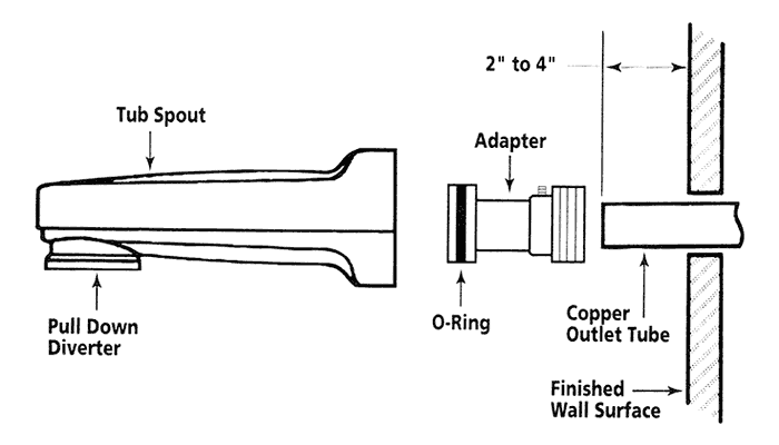 How To Install Tub Spout Diverter Repair Kit