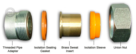 di-electric-fitting-fipsxswt-breakdown.jpg