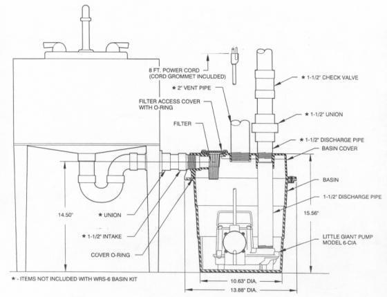 Drain System Installation Troubleshooting