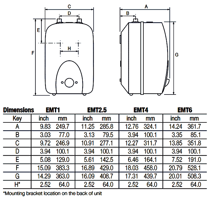 Dimensions table