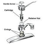 Fixing a leaky faucet