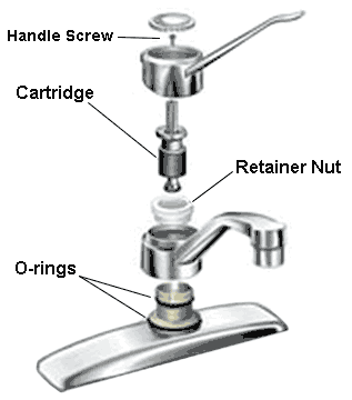 Basic faucet parts diagram
