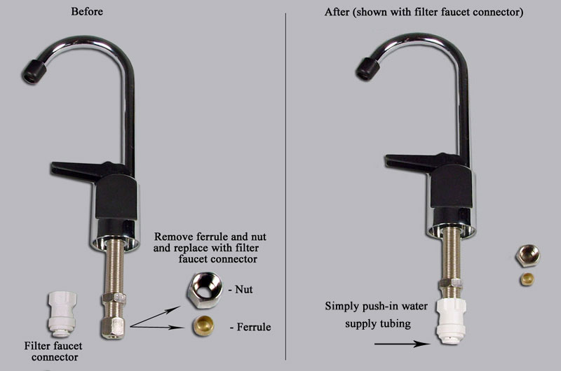 filter faucet professional choice