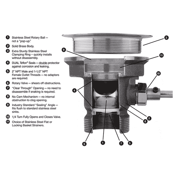 Waste Valves And Accessories For Commercial Kitchen And