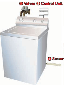 Flood Stop system - washing machine installation