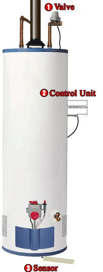 FloodStop system - water heater installation