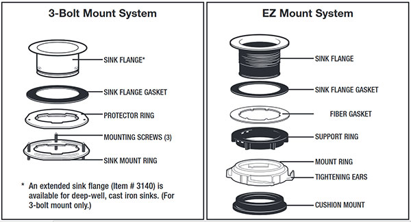 How To Install A Garbage Disposer