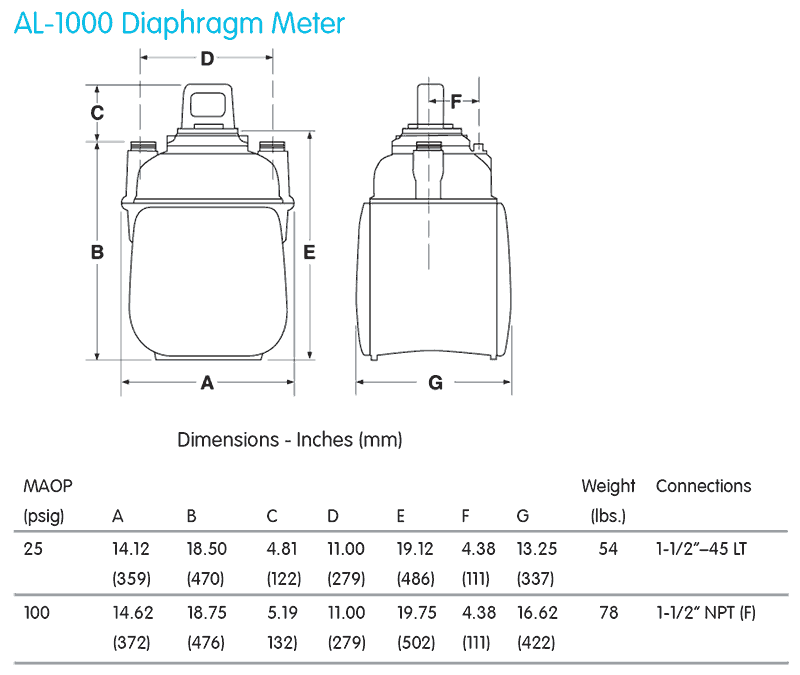 Gas Meter Capacity Chart